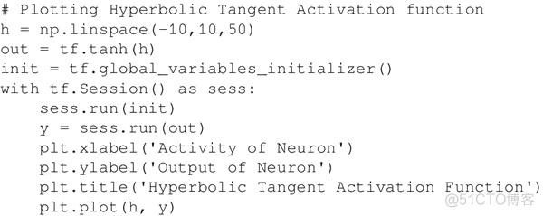 TensorFlow从0到1之TensorFlow常用激活函数（14）_tensorflow_06